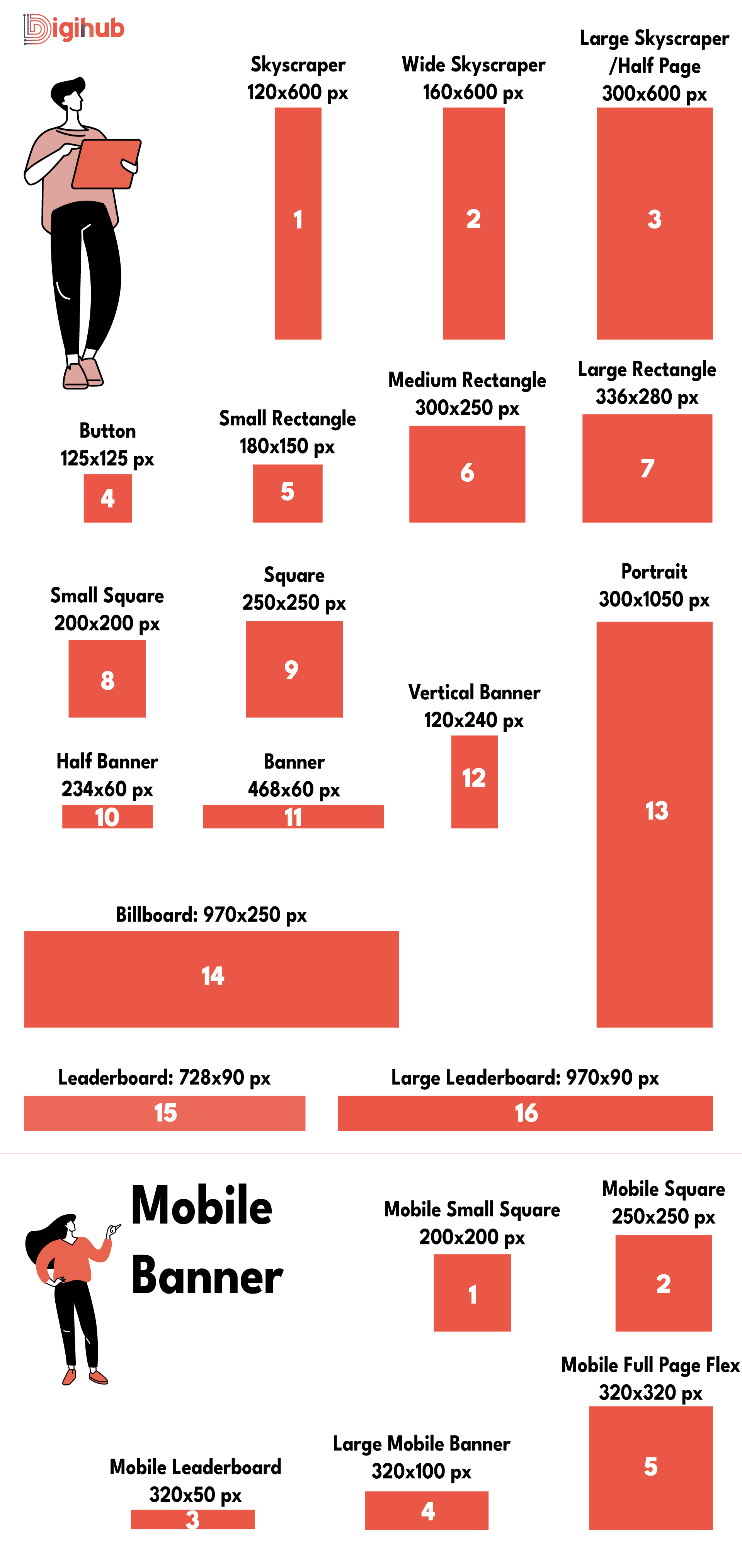 digihub GDN Ad Sizes