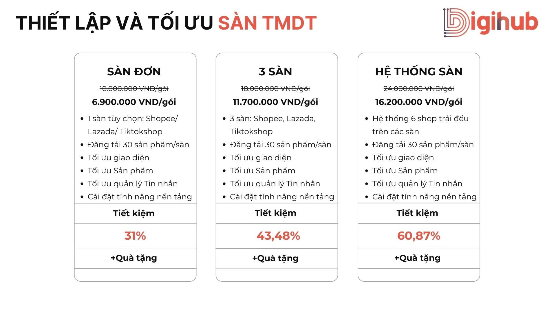 Thiết Lập Và Tối Ưu Sàn