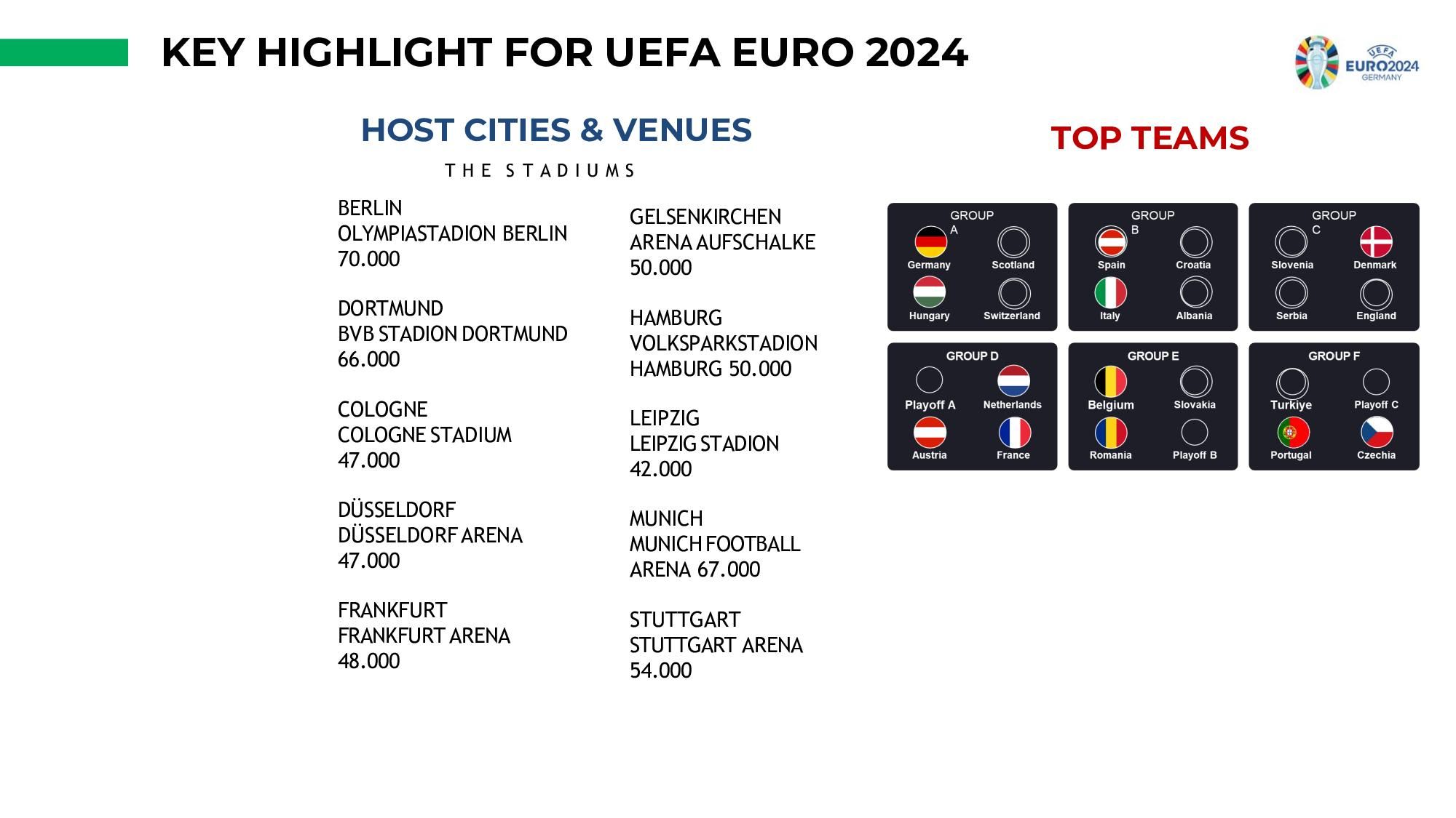 Key Highlight của UEFA EURO 2024