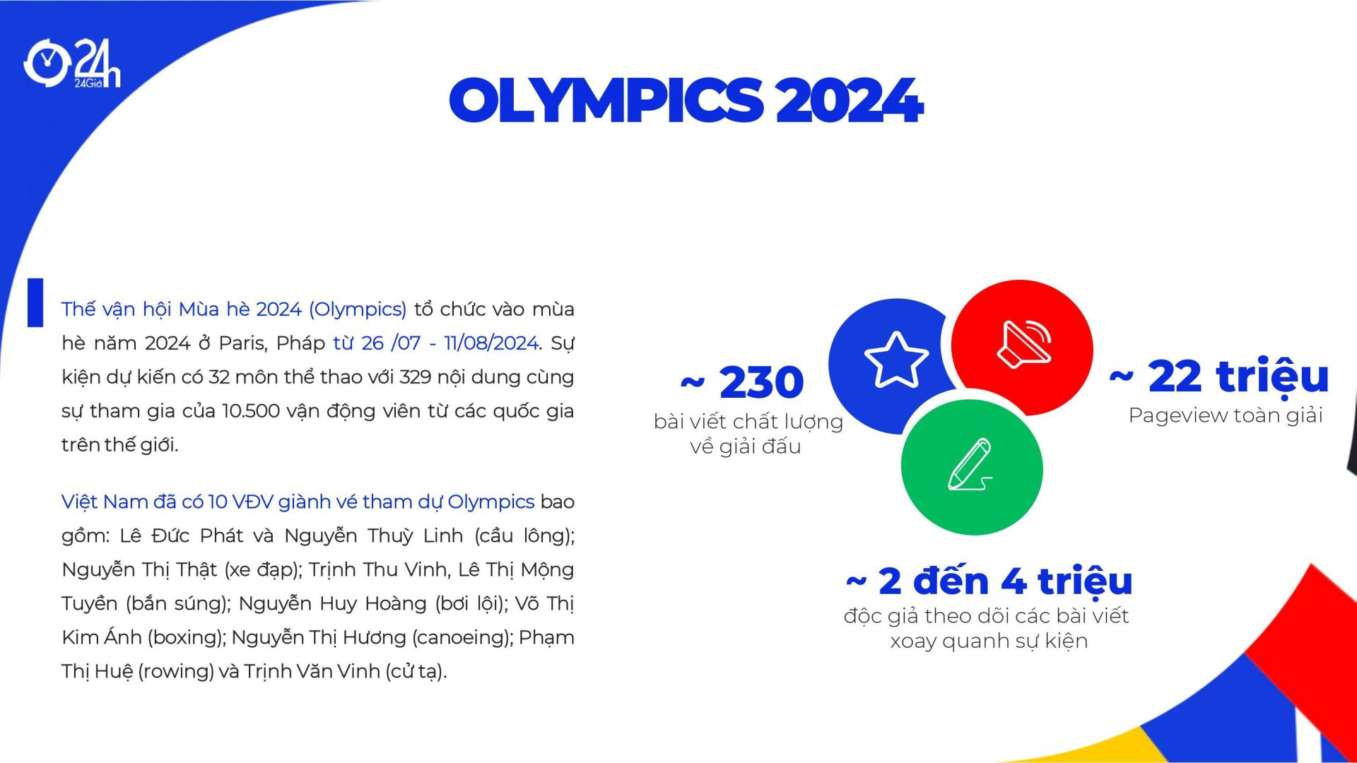 Đồng Hành Cùng Olympic 2024 - 24h.com.vn