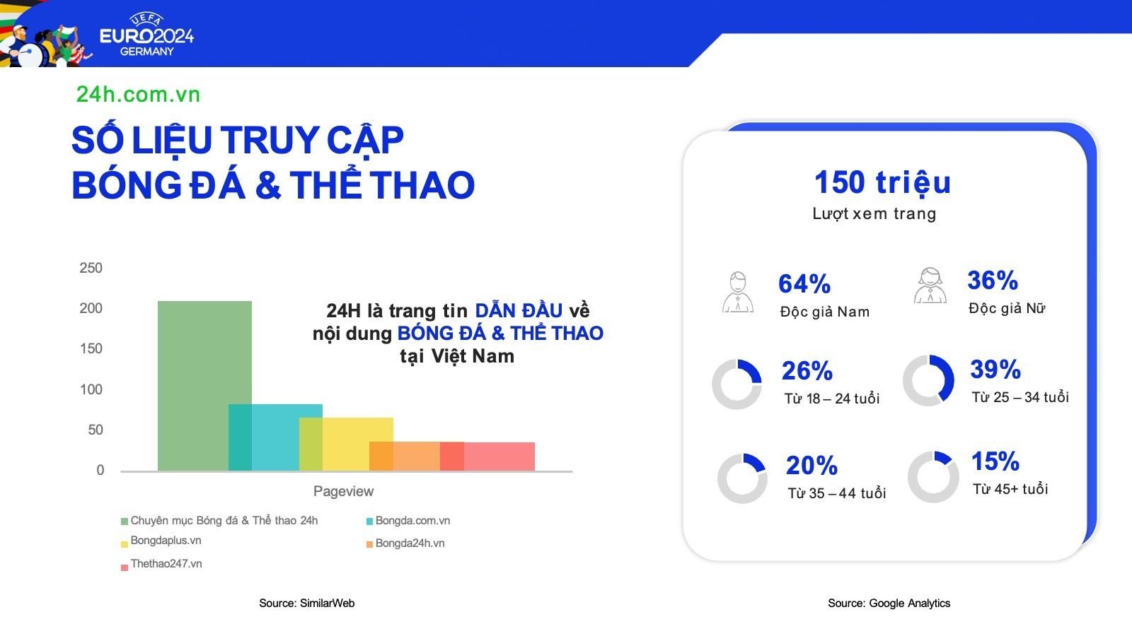 Đồng Hành UEFA EURO 2024 - 24h.com.vn