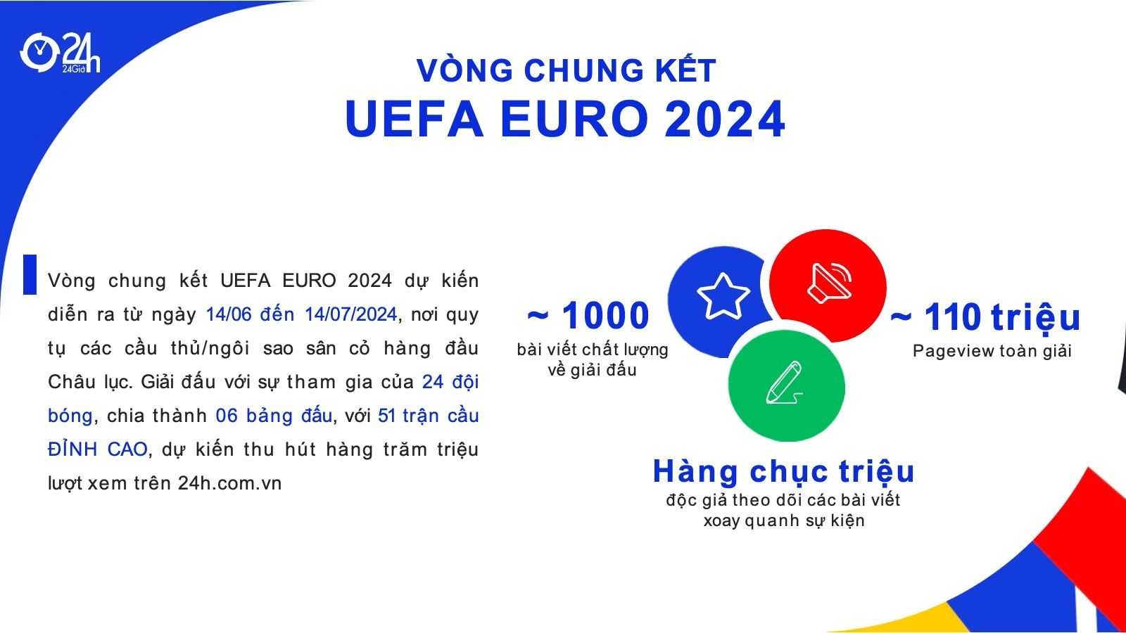 Đồng Hành UEFA EURO 2024 - 24h.com.vn