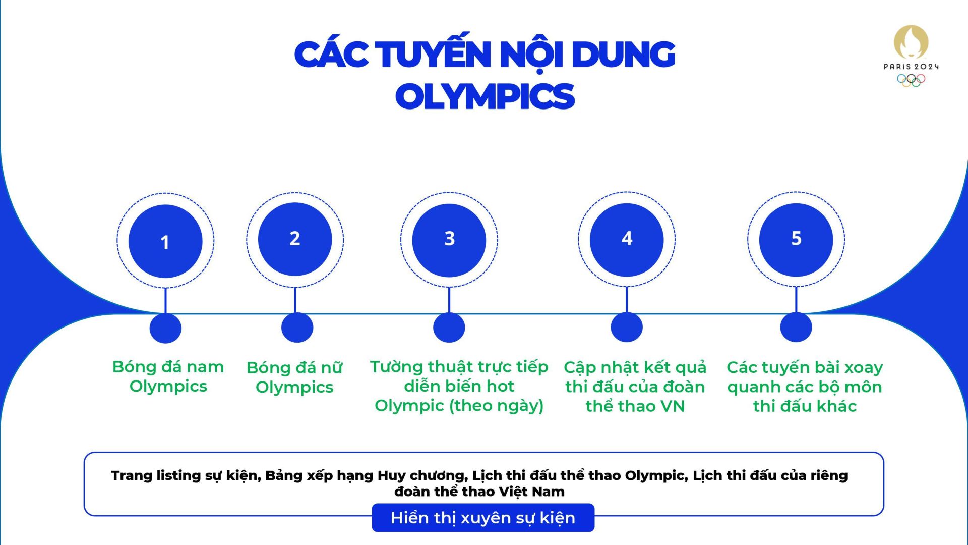 Đồng Hành Cùng Olympic 2024 - 24h.com.vn