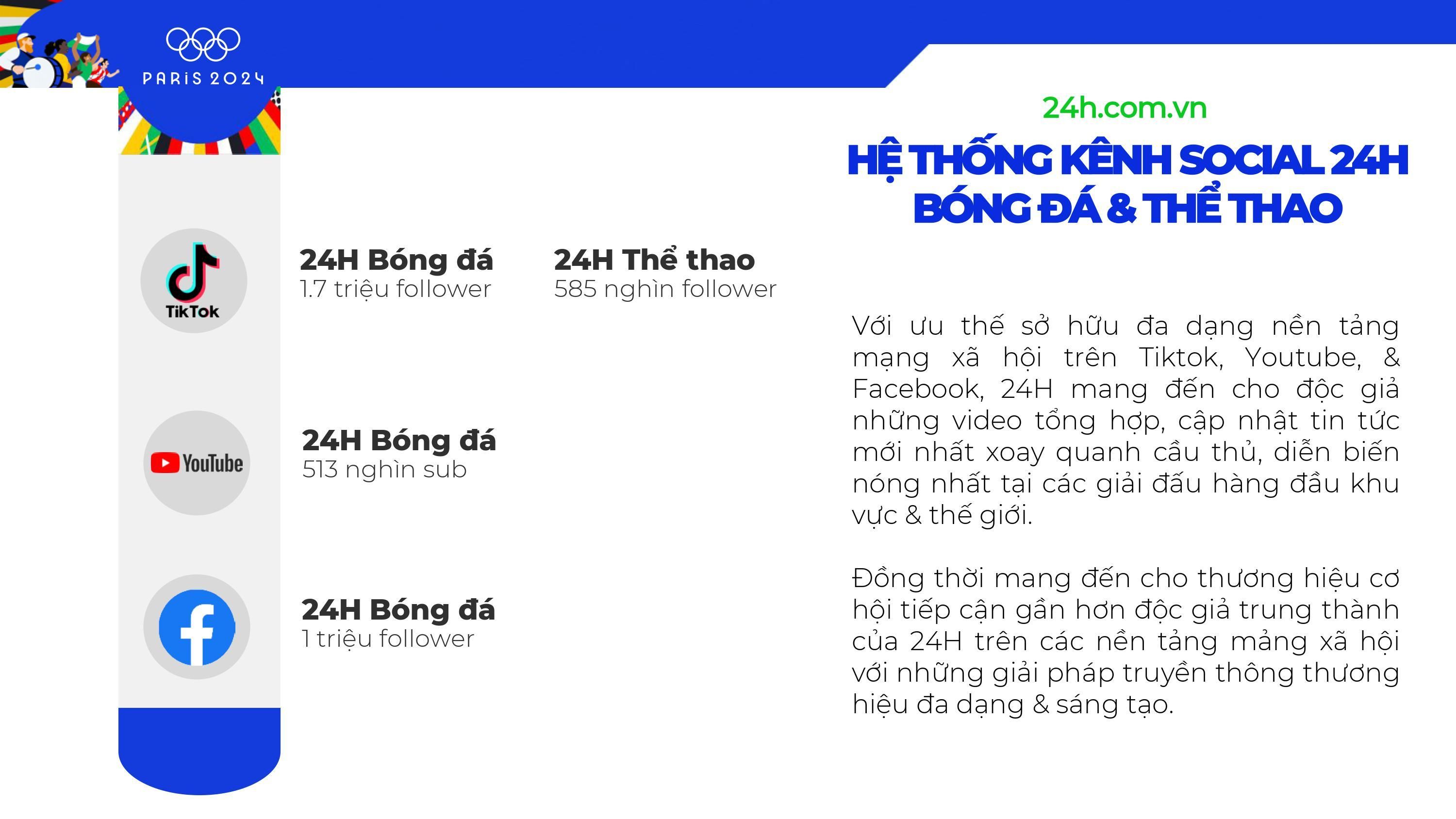 Hệ thống kênh social 24h Bóng đá & Thể thao