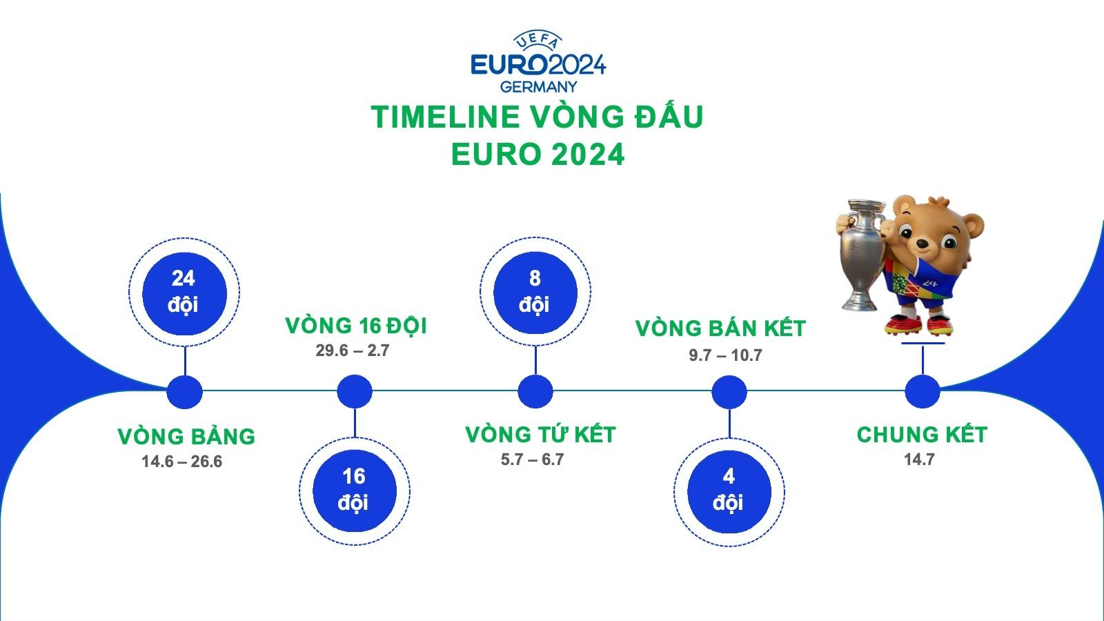 Đồng Hành UEFA EURO 2024 - 24h.com.vn