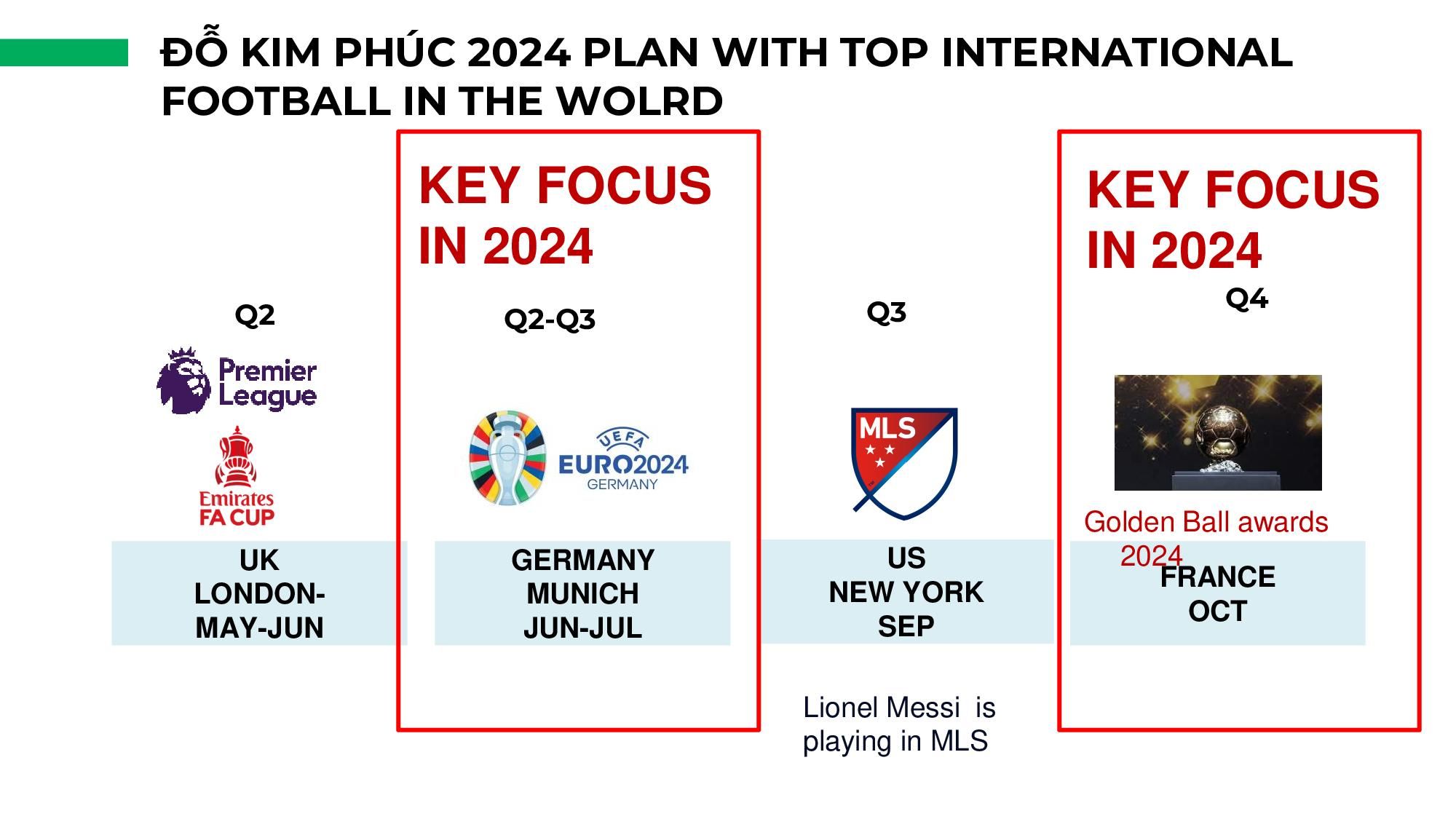 Kế hoạch năm 2024 của Đỗ Kim Phúc