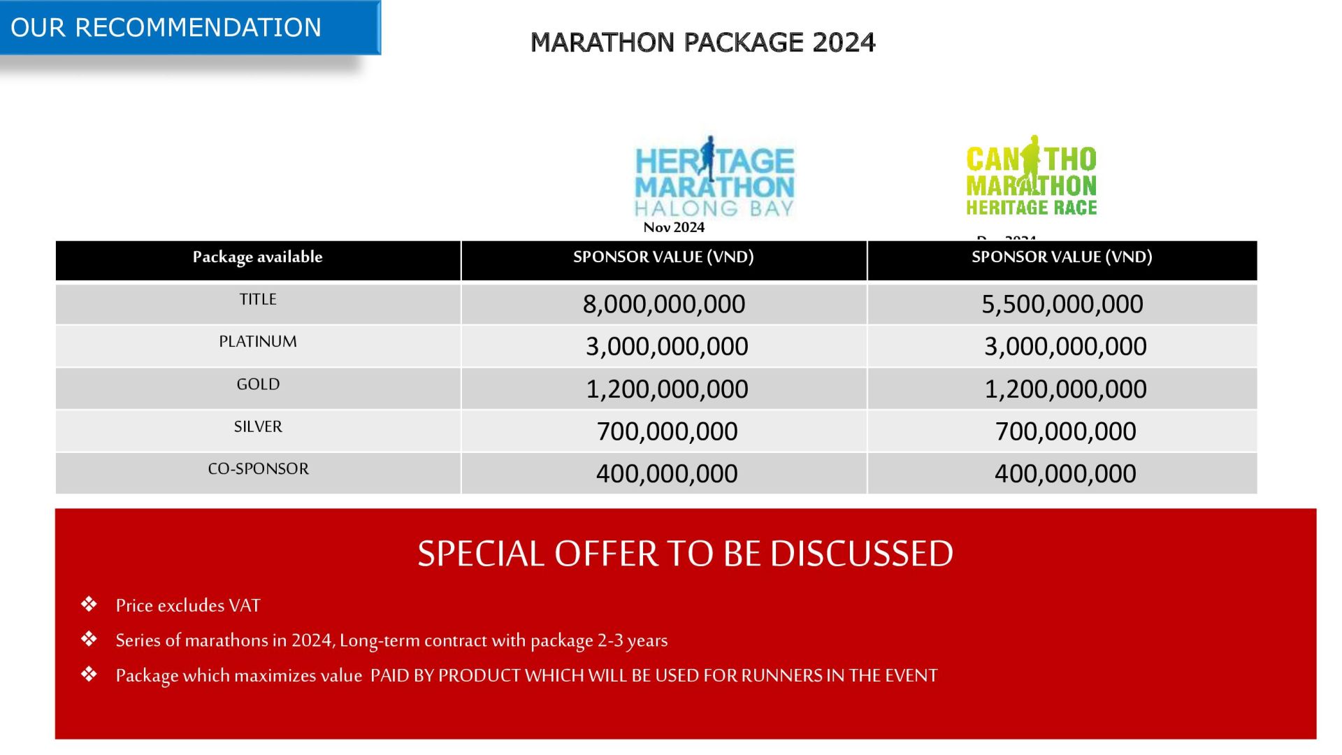 Giải Chạy Can Tho Marathon Heritage Race - Dentsu Sports Vietnam