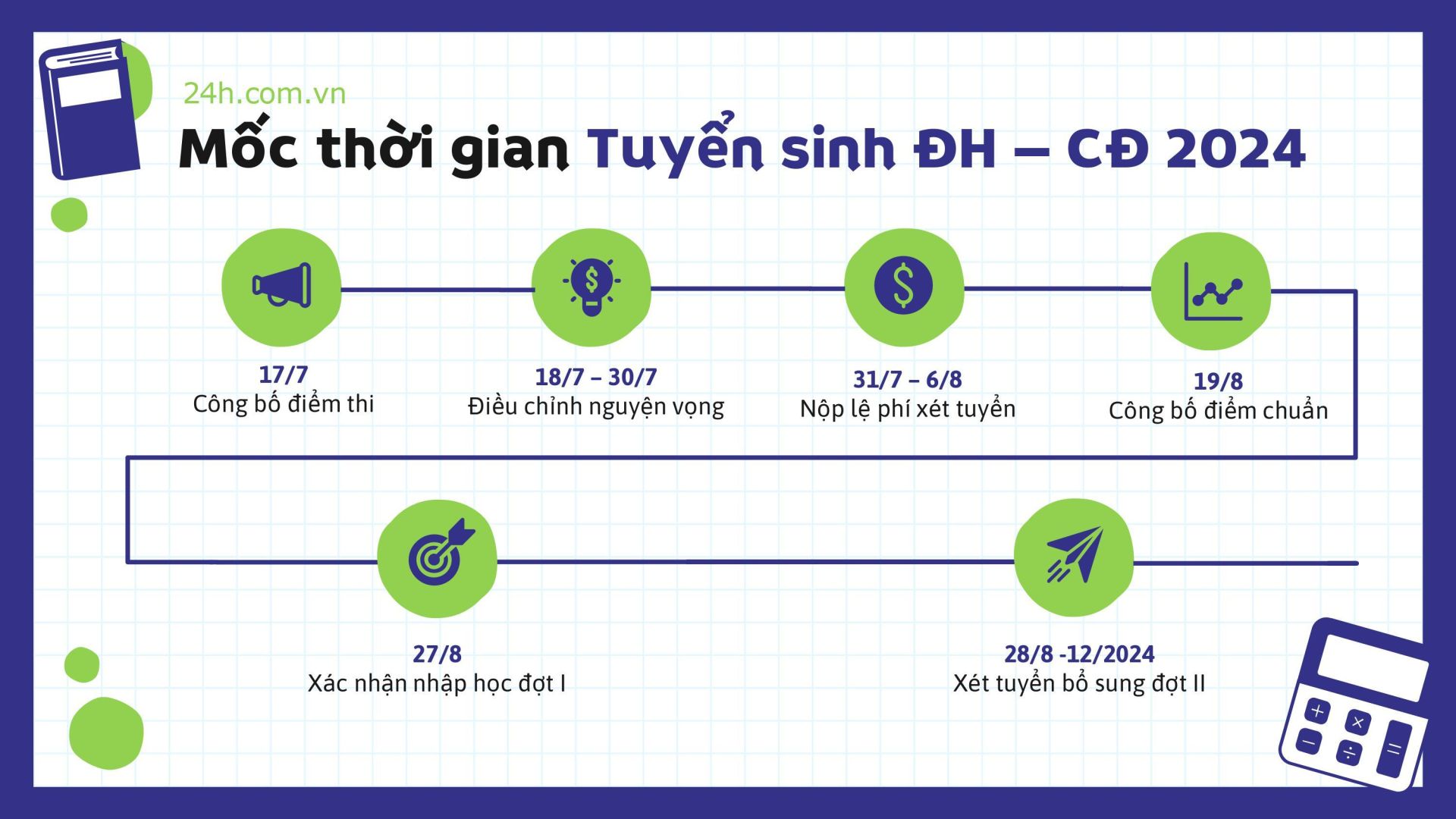 Gói Tuyển Sinh Đại Học - Cao Đẳng 2024 - 24h.com.vn