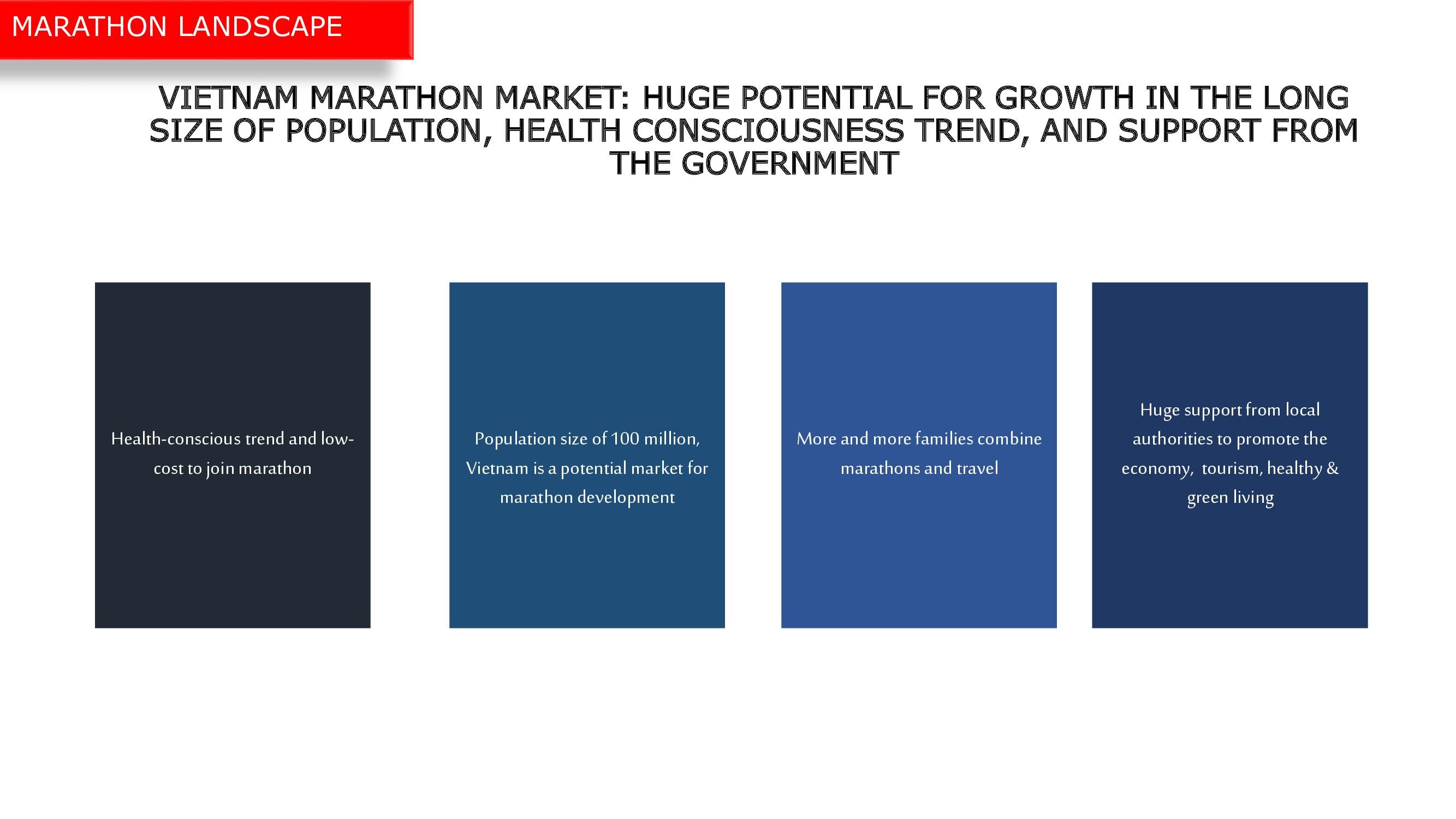 Tiềm năng thị trường Marathon Việt Nam